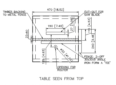 sawtable top