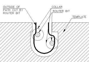 Template guide