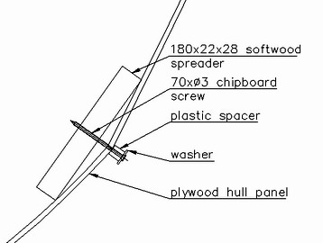 Spreader detail