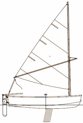 Sailplan